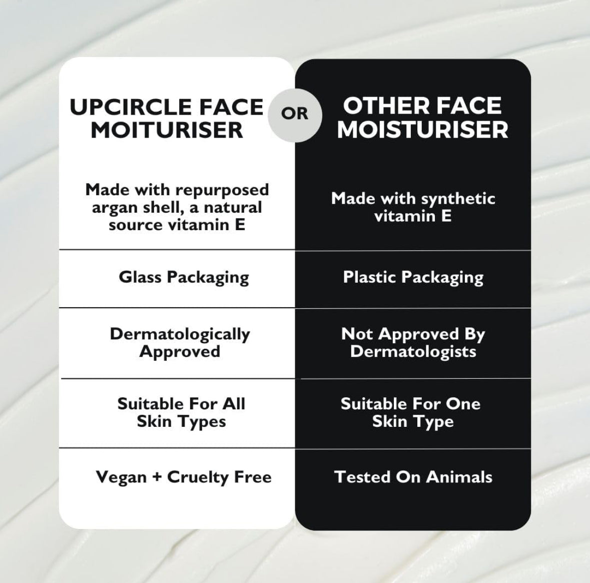 UpCircle Face Moisturiser with Argan Powder 60ml - Nourishing Day Cream